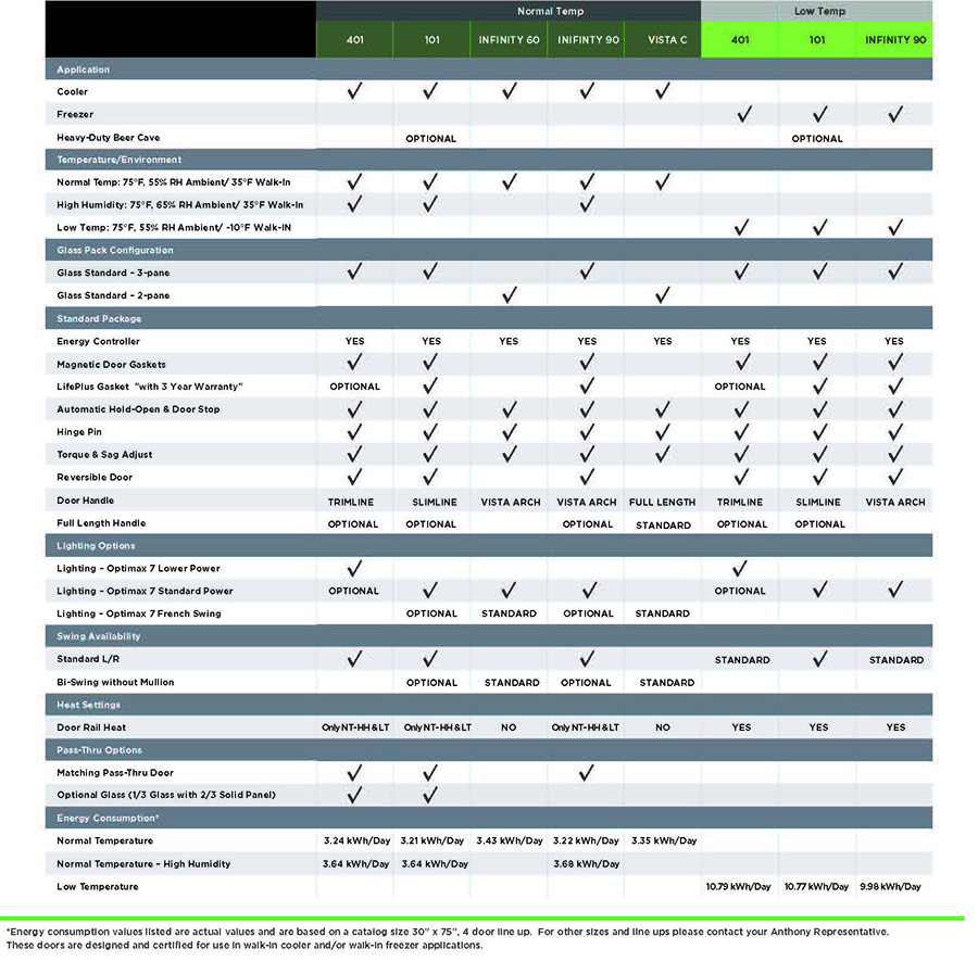 Commercial Refrigeration Doors Cooler and Freezer Doors Anthony