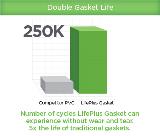 Double Gasket Life