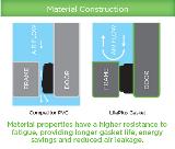 Material Construction